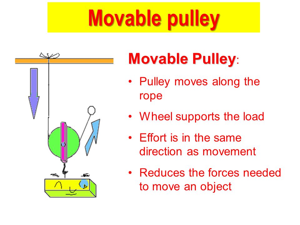 Moveable pulley hot sale